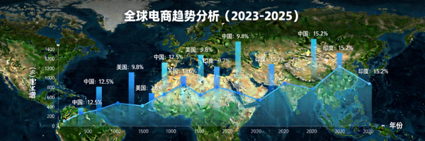 全球主要电商平台市场份额对比与区域分布地图可视化图表