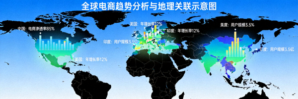 全球电商趋势分析图表与不同国家地图重叠显示的示意图，展示数据与地理的关联