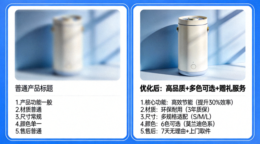 一个Listing优化前后的对比示意图，左侧是普通Listing，右侧是经过精细化优化后的Listing，展示了图片、标题、五点描述的显著差异