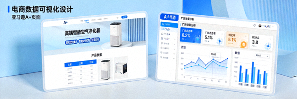 亚马逊A+页面与广告后台数据分析仪表盘同屏展示