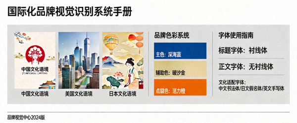 国际化品牌视觉识别系统手册，展示Logo、色彩、字体在不同文化语境下的应用规范