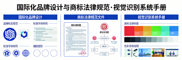 国际化品牌设计与商标法律规范文件及视觉识别系统手册