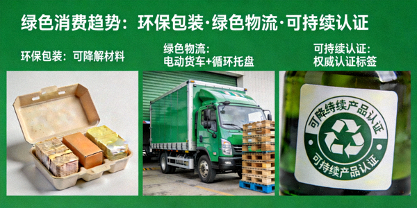 展示环保包装、绿色物流和可持续产品认证的拼贴图，象征绿色消费趋势